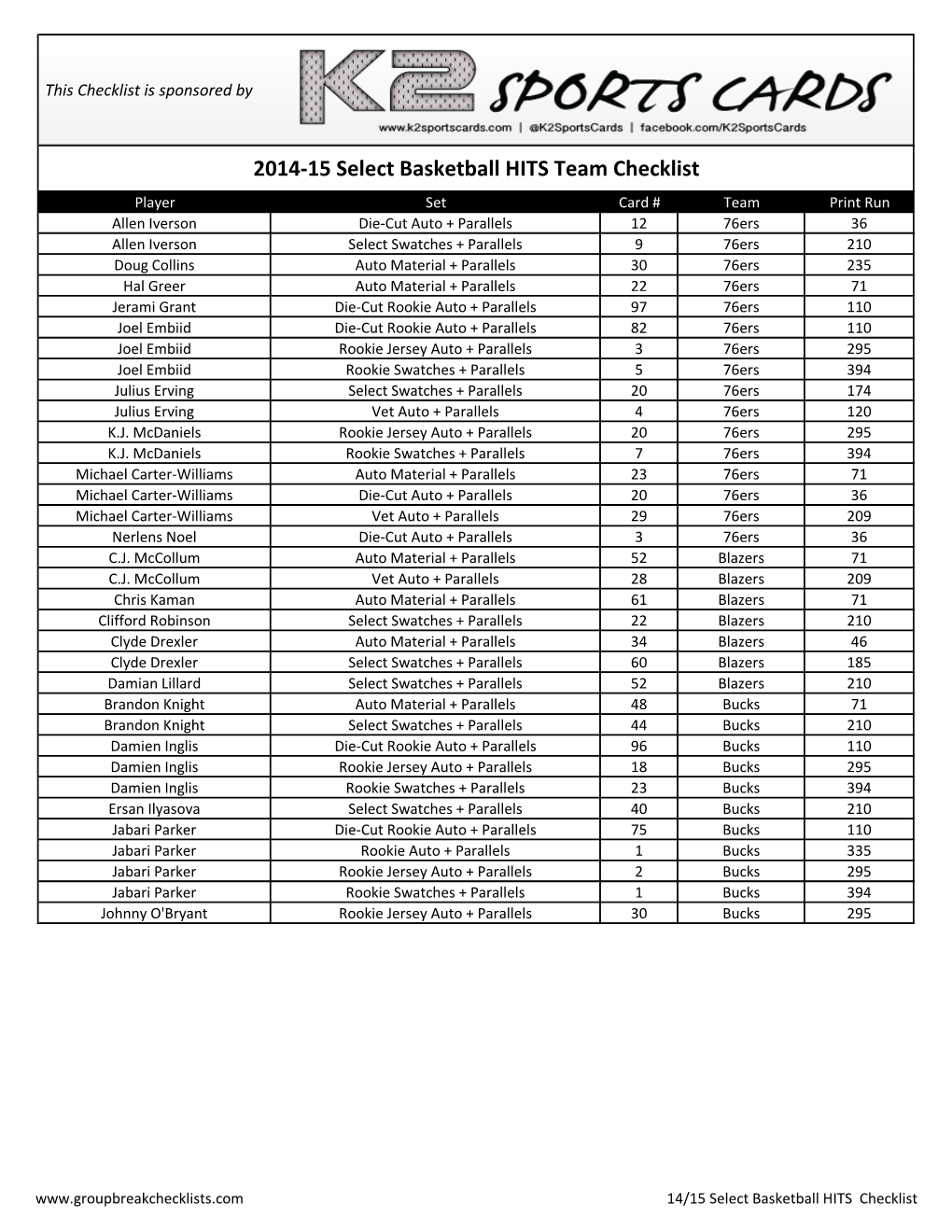 2014-15 Select Basketball HITS Team Checklist
