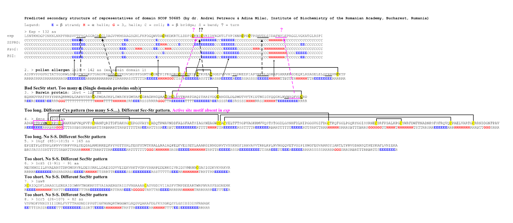 Expansin Domain Sequence to Structure Alignment