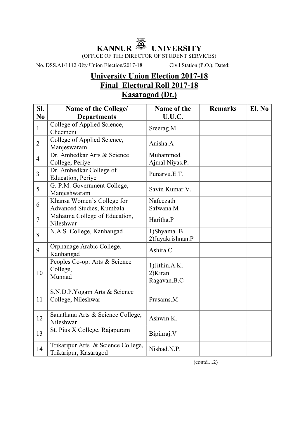 KANNUR UNIVERSITY University Union Election 2017-18 Final Electoral Roll 2017-18 Kasaragod