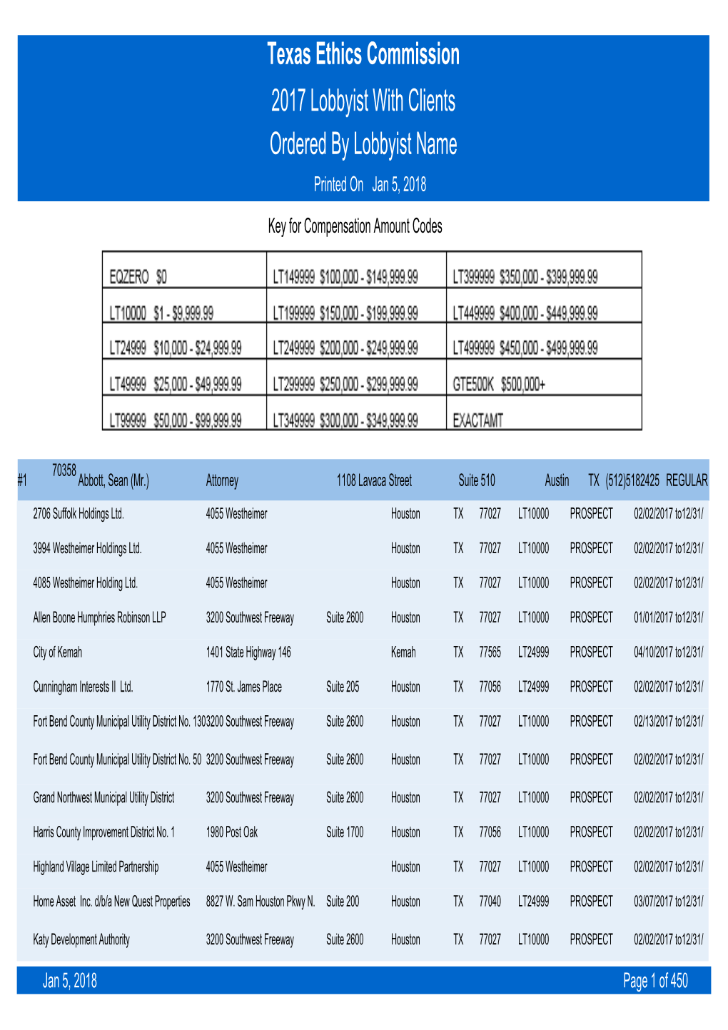 Texas Ethics Commission 2017 Lobbyist with Clients Ordered by Lobbyist Name Printed on Jan 5, 2018 Key for Compensation Amount Codes