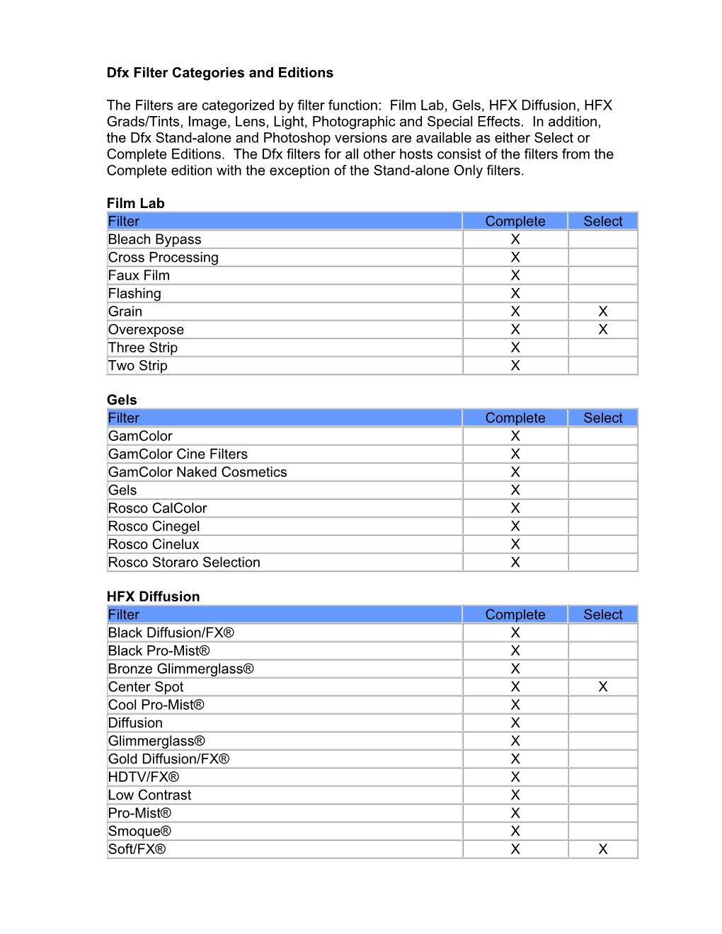 Dfx Filter Categories and Editions