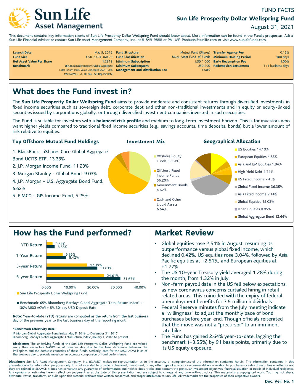 Fund Fact Sheet