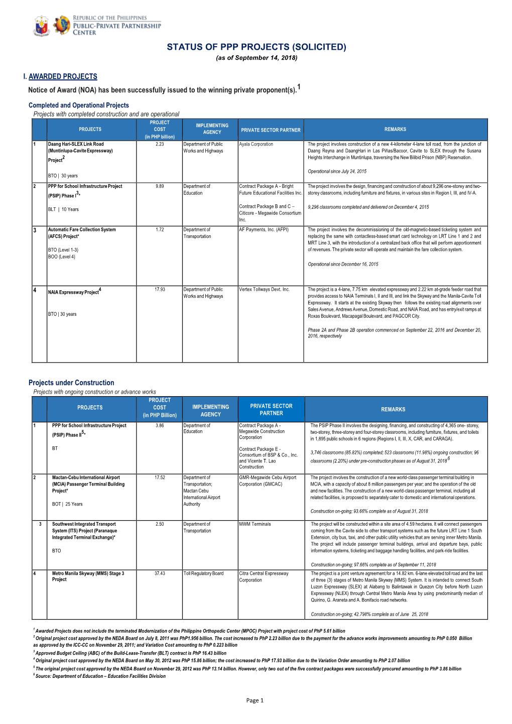 STATUS of PPP PROJECTS (SOLICITED) (As of September 14, 2018)