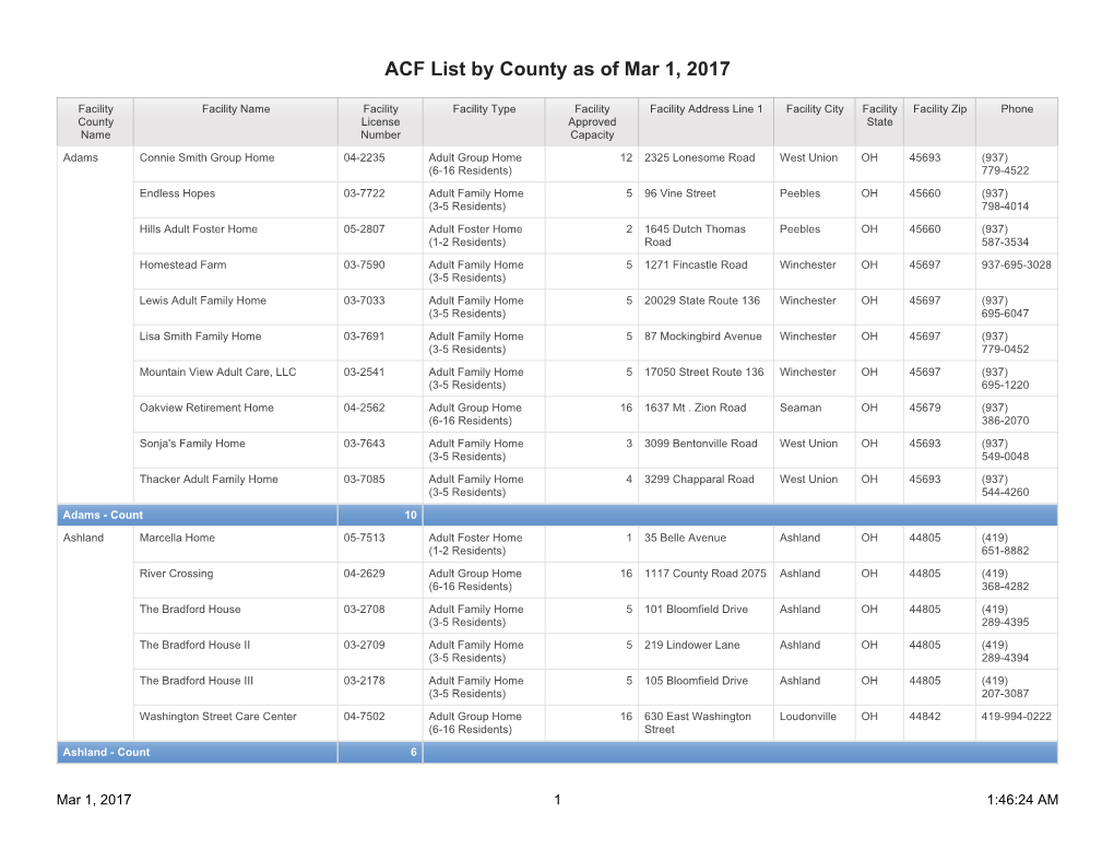 ACF List by County As of Mar 1, 2017