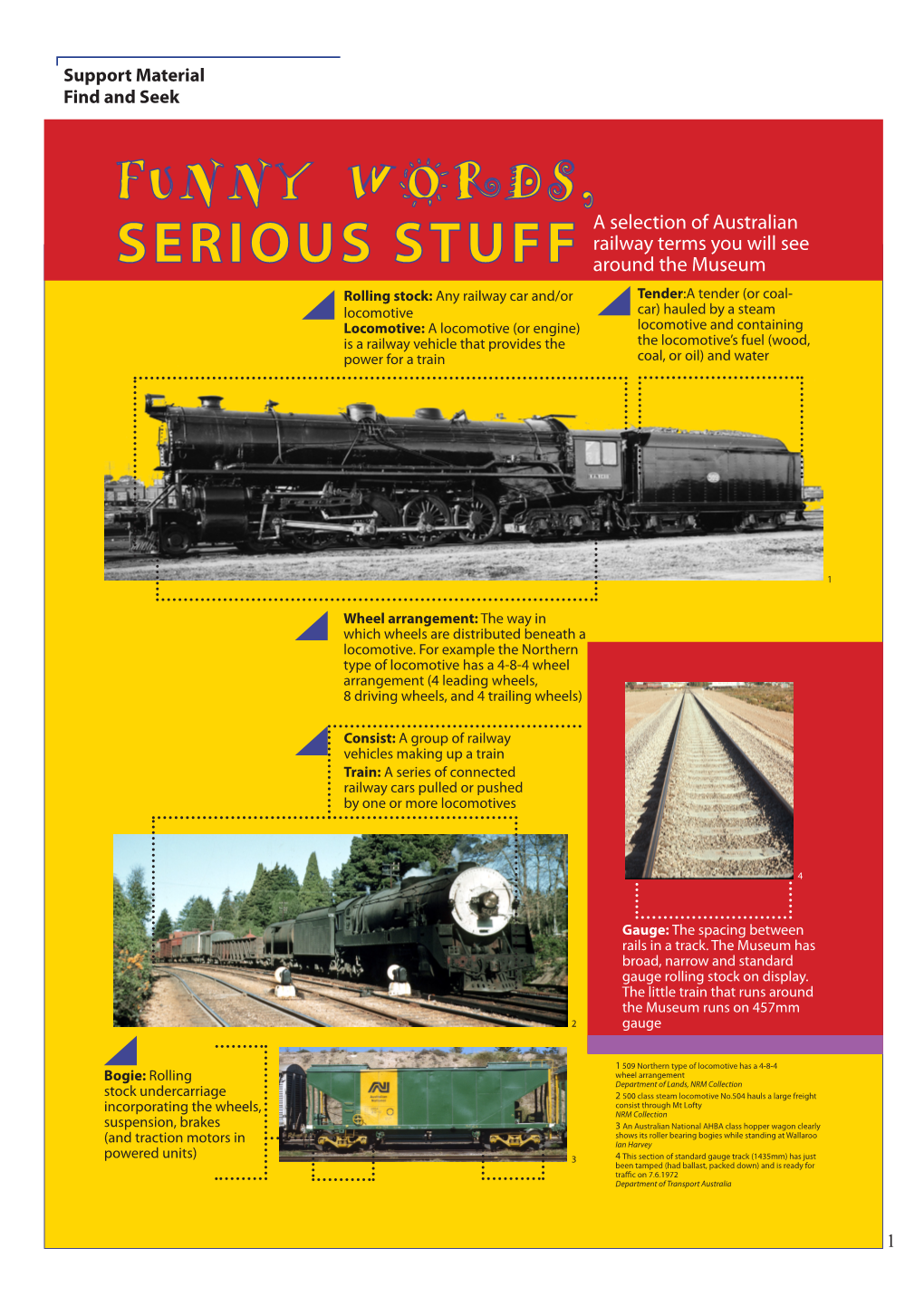 A Selection of Australian Railway Terms You Will See Around the Museum