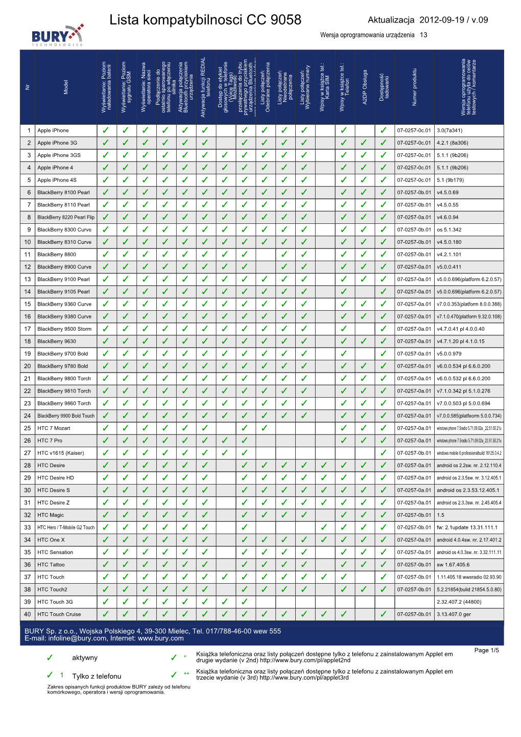 BURY Compatibility List Generator