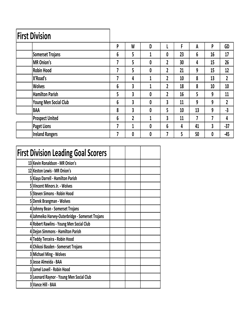 Premier Division