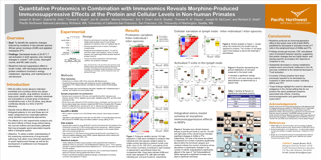 Quantitative Proteomics in Combination with Immunomics