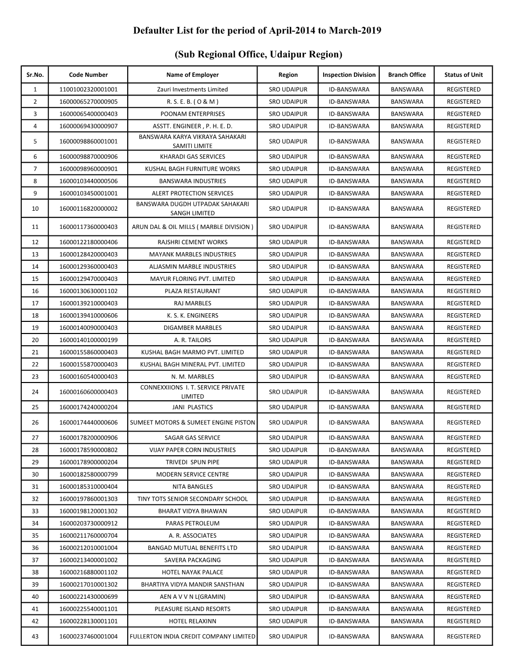 Defaulter List for the Period of April-2014 to March-2019