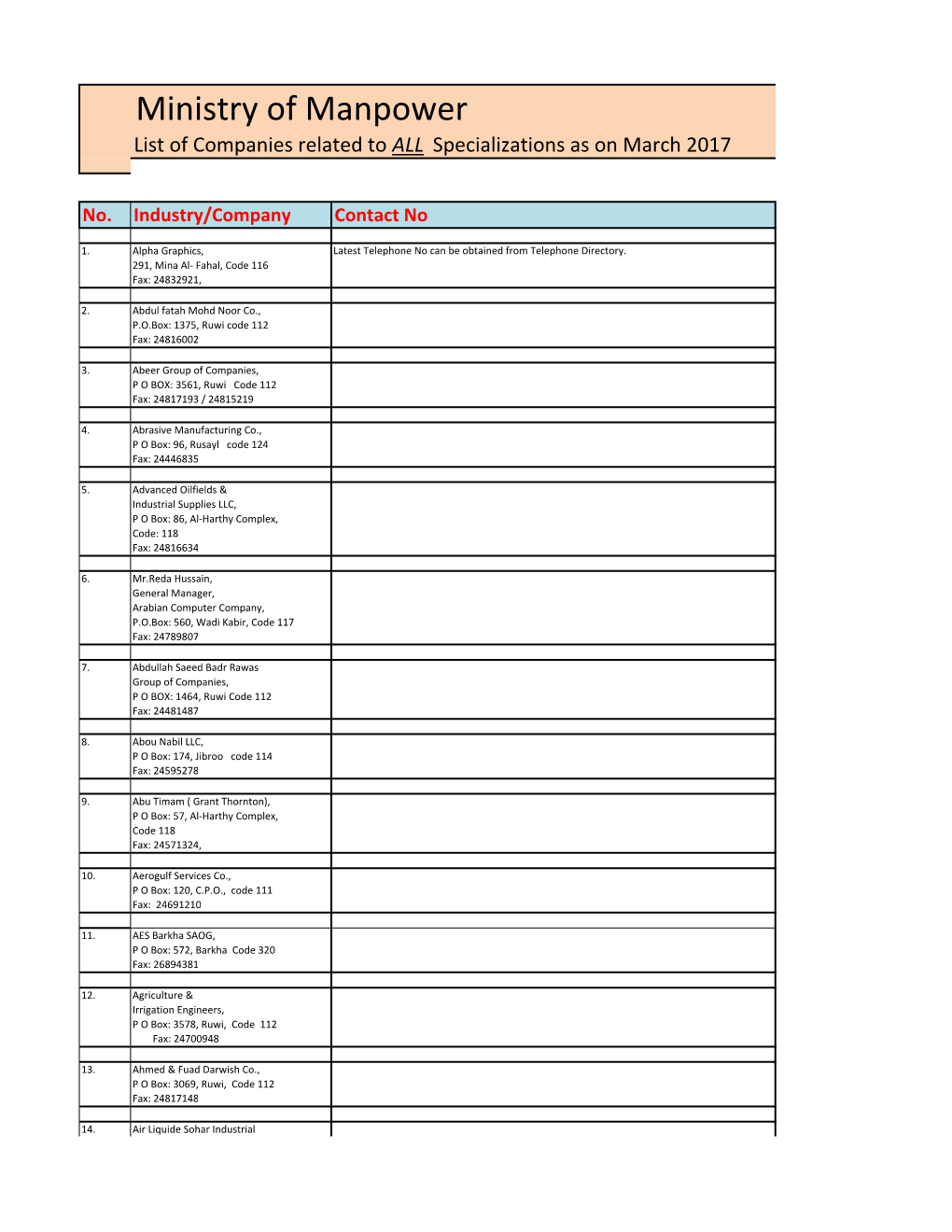 Business-List-Industries-Ojt.Pdf