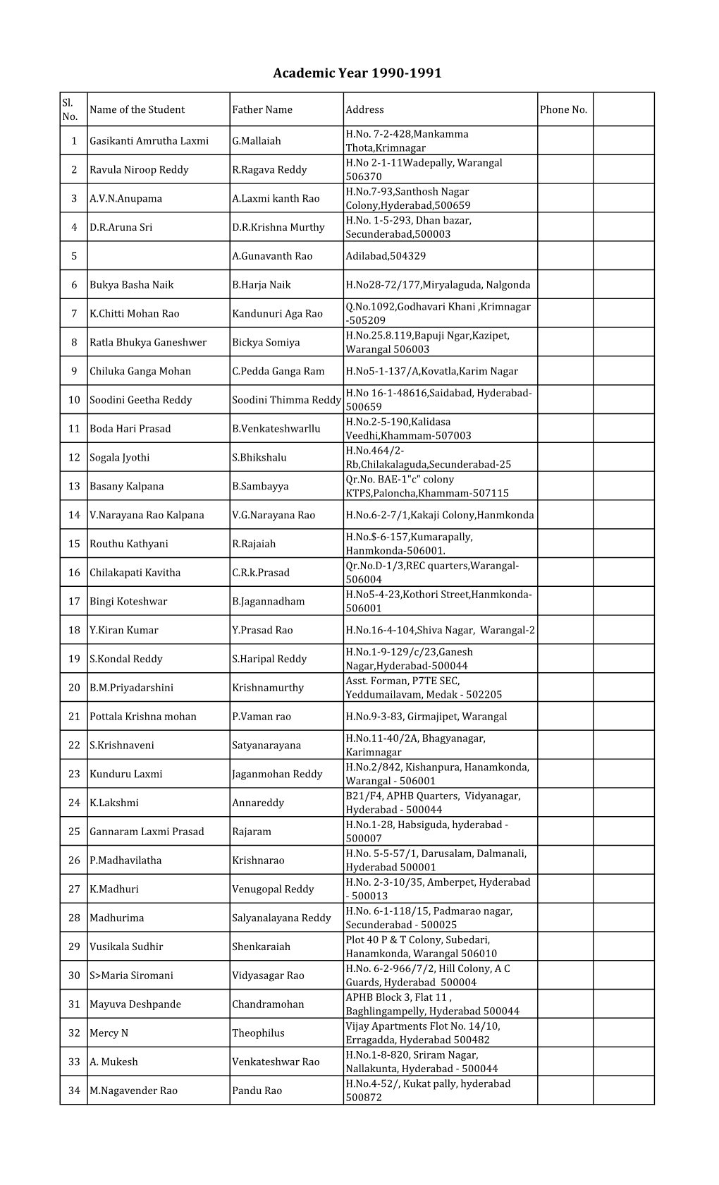 Academic Year 1990-1991