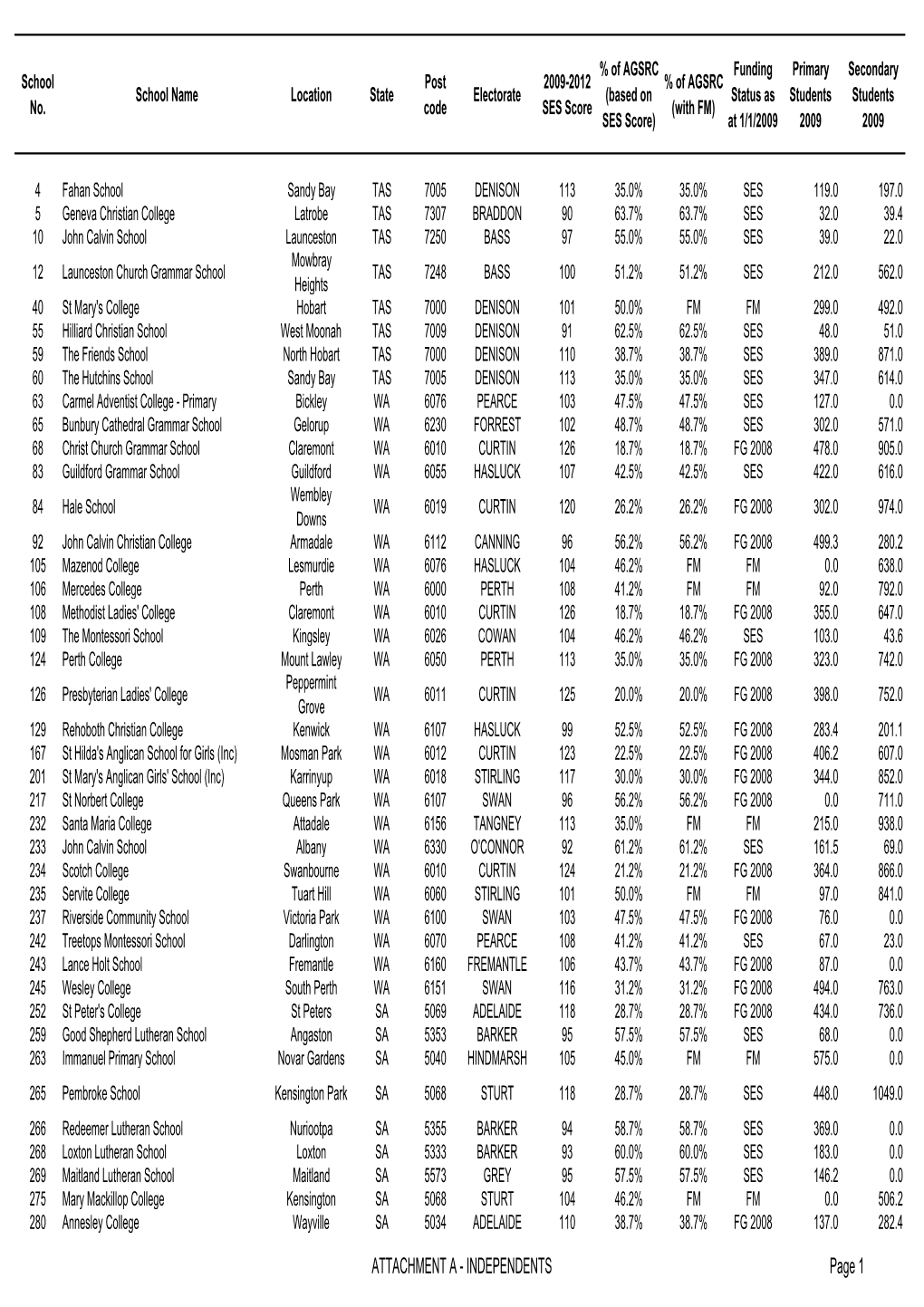 Budget Estimates 2010-11 — (May/June 2010)