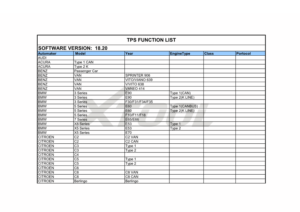 Tps Function List Software Version: 18.20