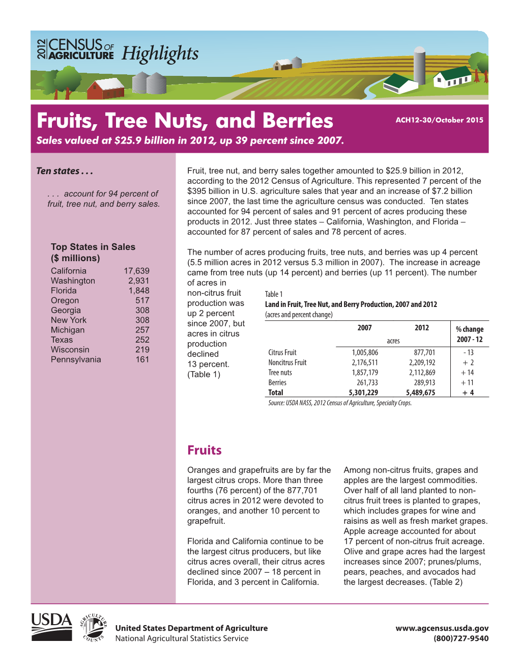 Fruits, Tree Nuts, and Berries ACH12-30/October 2015 Sales Valued at $25.9 Billion in 2012, up 39 Percent Since 2007