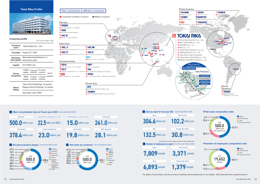 Tokai Rika Profile North America Main Subsidiaries & Affiliated Companies