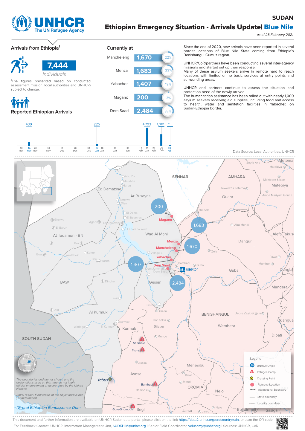 Ethiopia Emergency Situation-Arrivals Update(Blue Nile) As of 28 Feb 2021