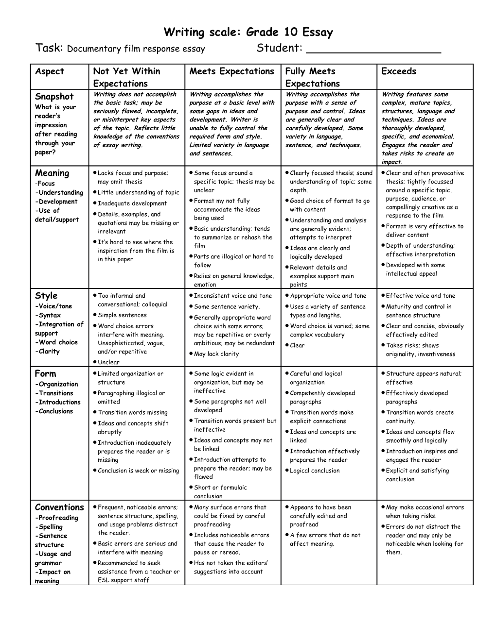 Quick Scale: Grade 10 Writing Impromptu Essays