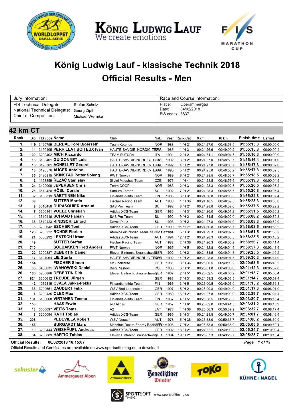 Klasische Technik 2018 Official Results - Men