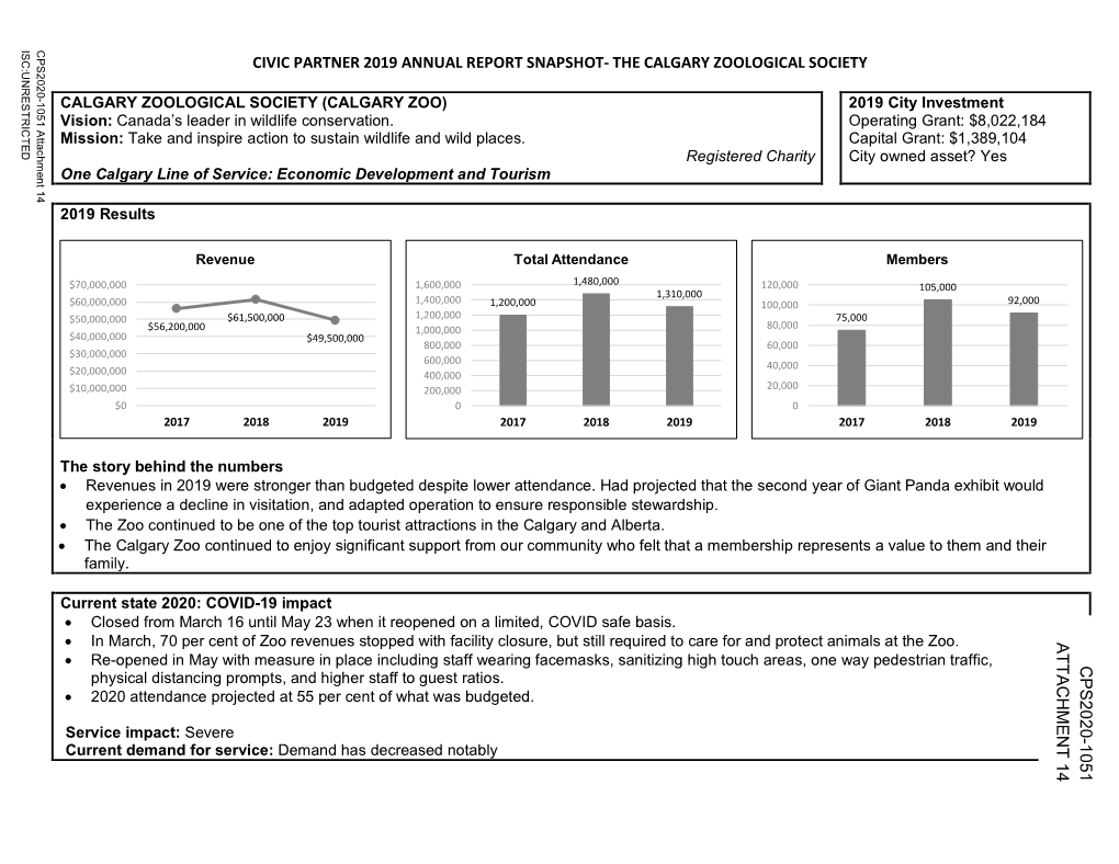 The Calgary Zoological Society C Ps2 0 20