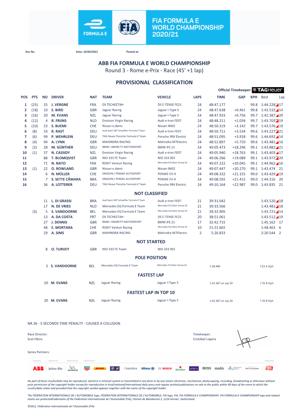 ABB FIA FORMULA E WORLD CHAMPIONSHIP Round 3 - Rome E-Prix - Race (45' +1 Lap)