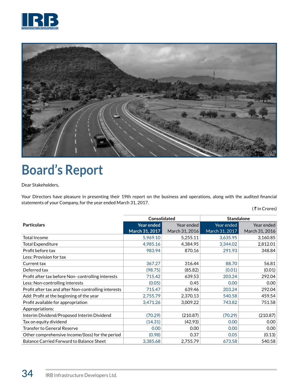 Board's Report