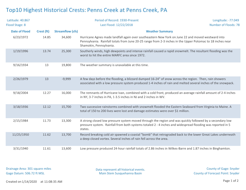 Top10 Highest Historical Crests: Penns Creek at Penns Creek, PA