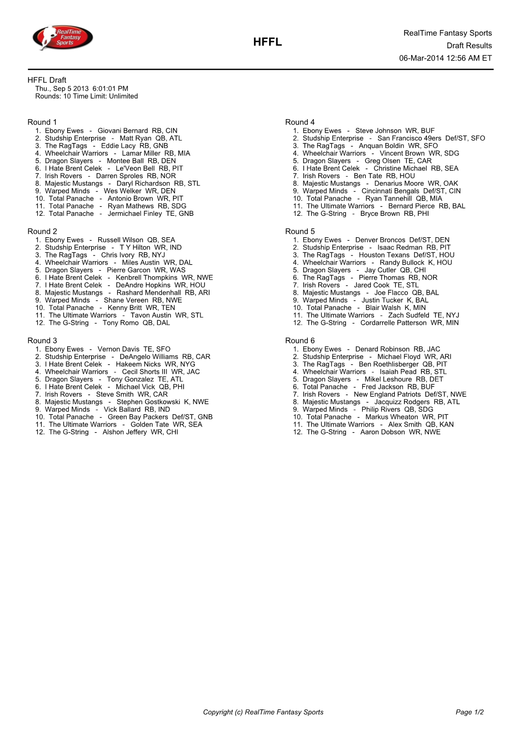 Realtime Fantasy Sports Draft Results 06-Mar-2014 12:56 AM ET