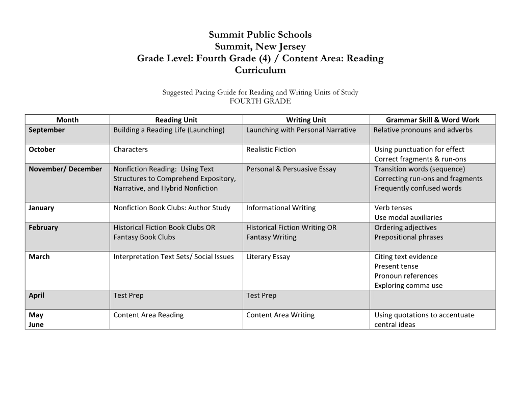 Summit Public Schools Summit, New Jersey Grade Level: Fourth Grade (4) / Content Area: Reading Curriculum