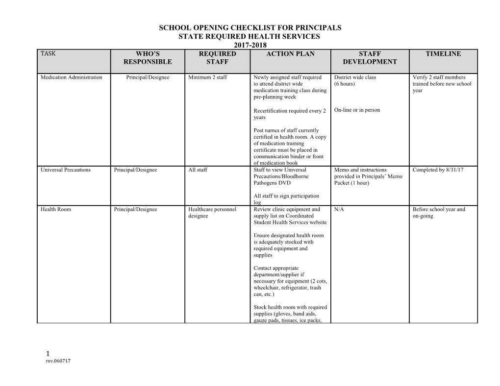 School Opening Checklist for Principals