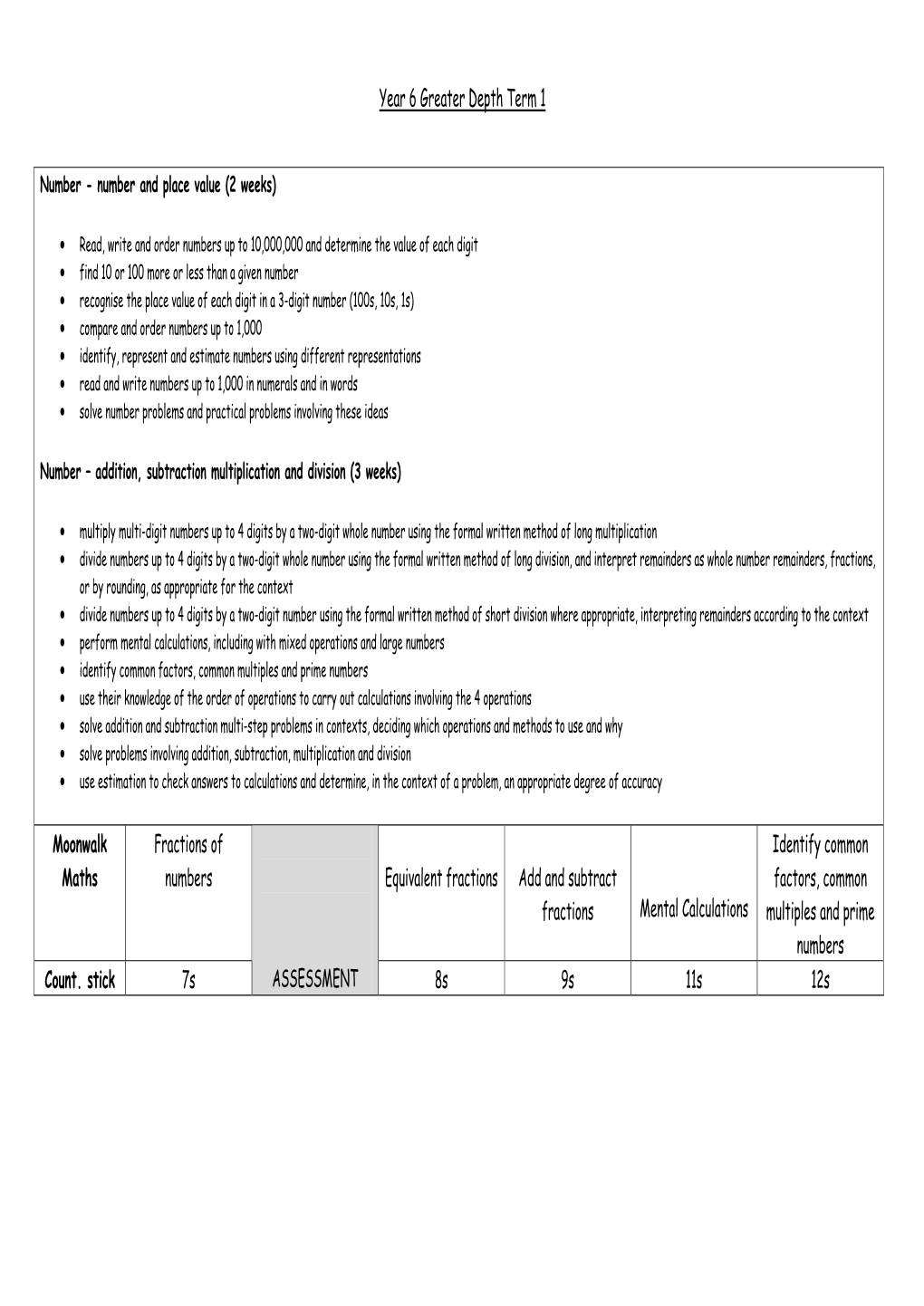 Year 6 Greater Depth Term 1 Moonwalk Maths Fractions Of