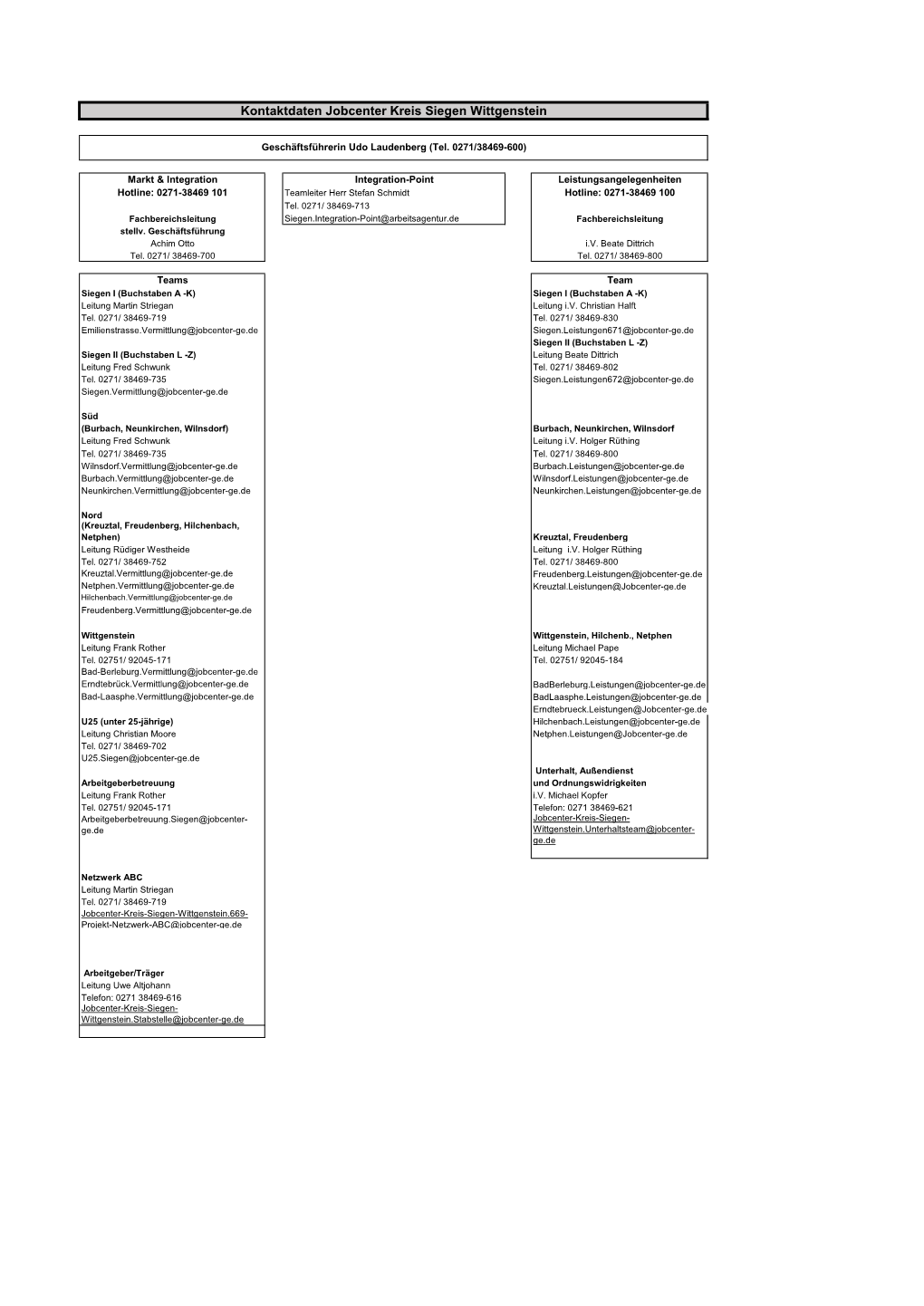 Kontaktdaten Jobcenter Kreis Siegen Wittgenstein