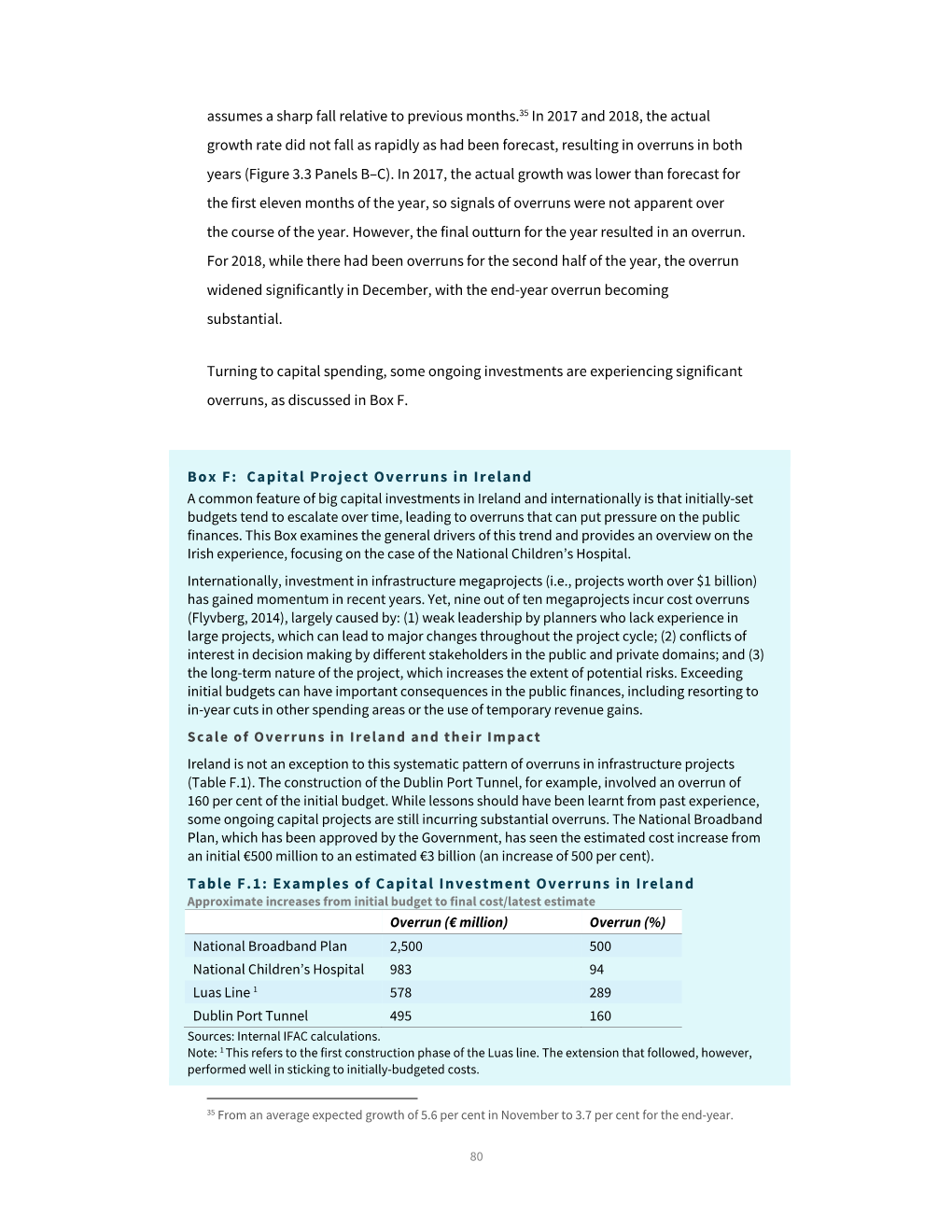 Capital Project Overruns in Ireland