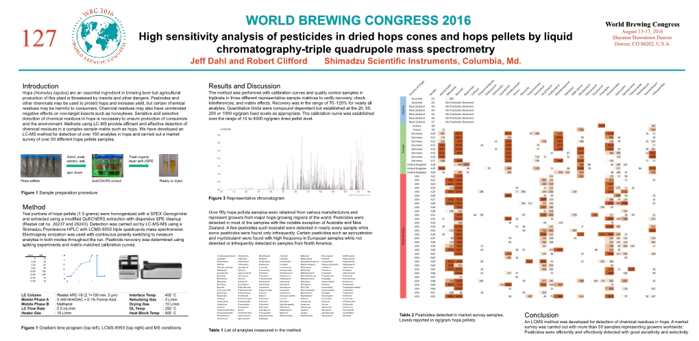 High Sensitivity Analysis of Pesticides in Dried Hops Cones and Hops Pellets by Liquid Sheraton Downtown Denver Denver, CO 80202, U.S.A