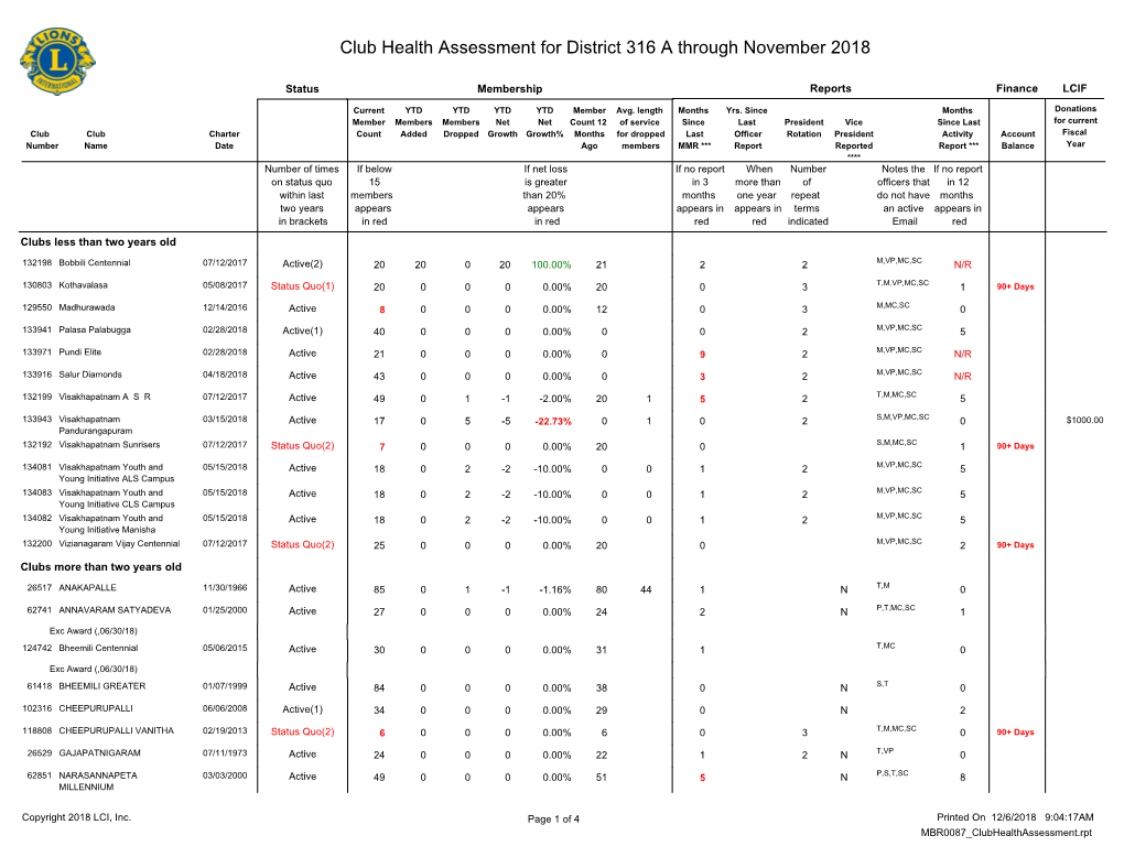 Club Health Assessment MBR0087