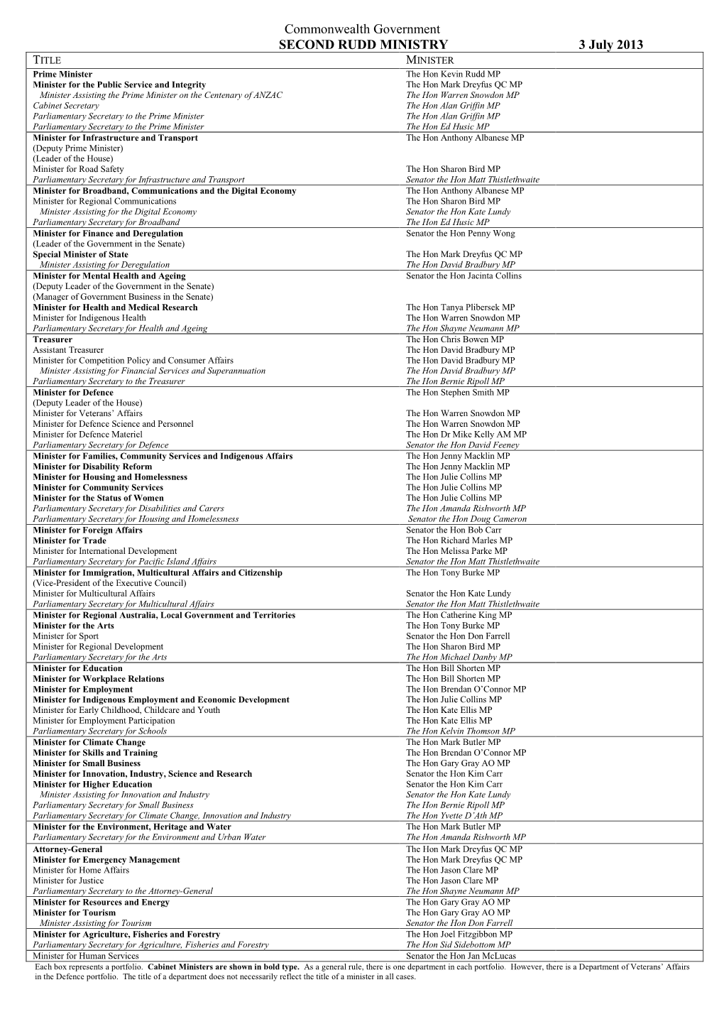 Ministry List As of 3 July 2013