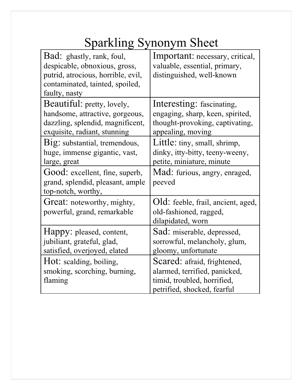 Sparkling Synonym Sheet