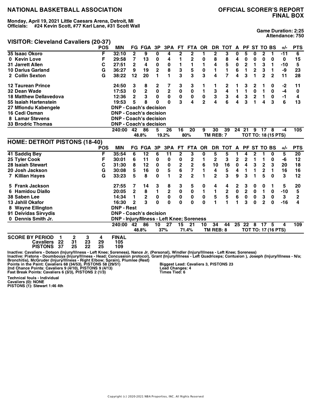 Box Score Cavaliers