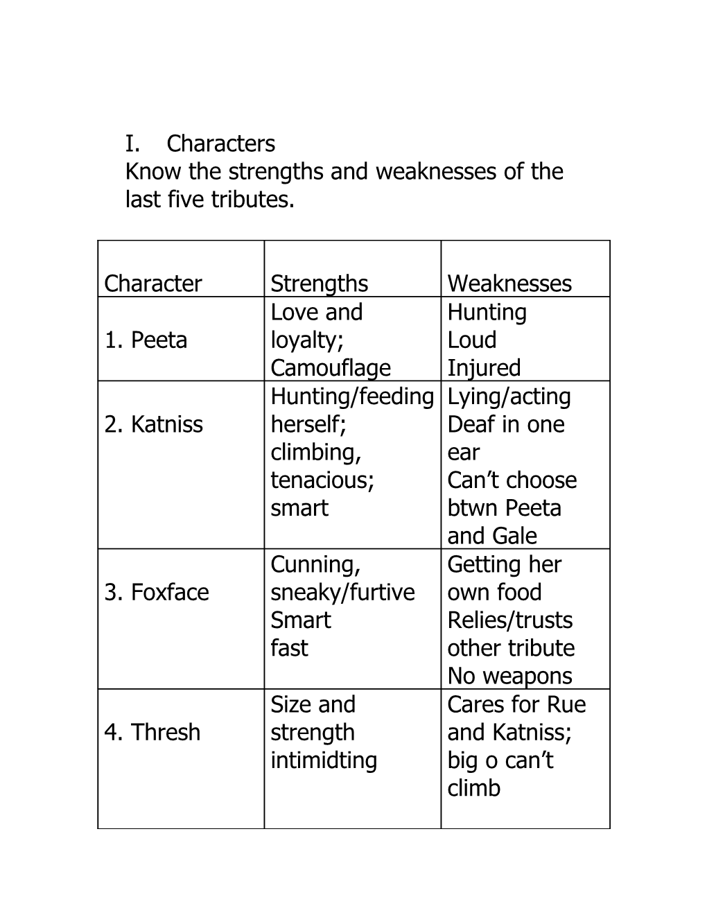 Know the Strengths and Weaknesses of the Last Five Tributes