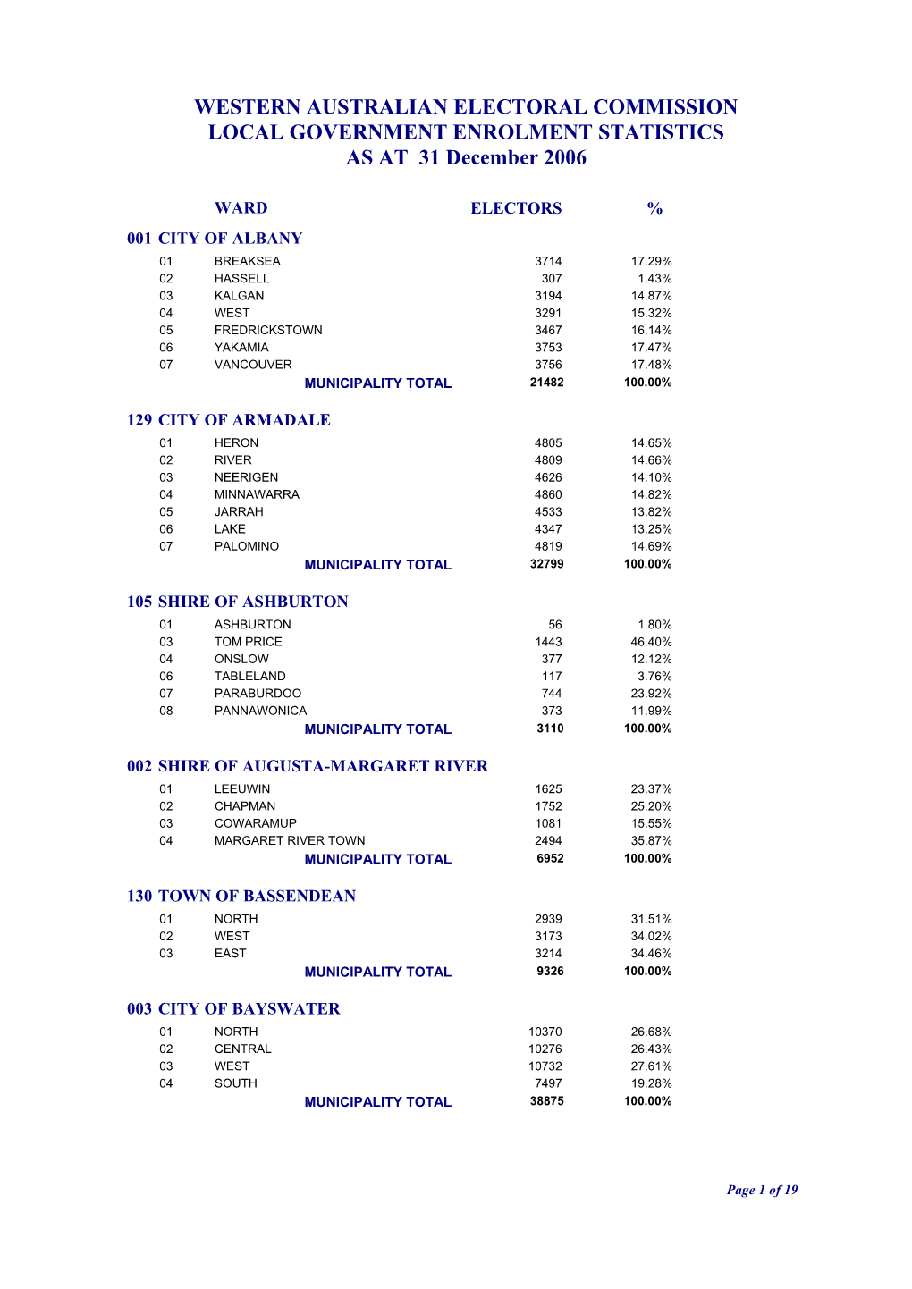 ENROLMENT STATISTICS AS at 31 December 2006