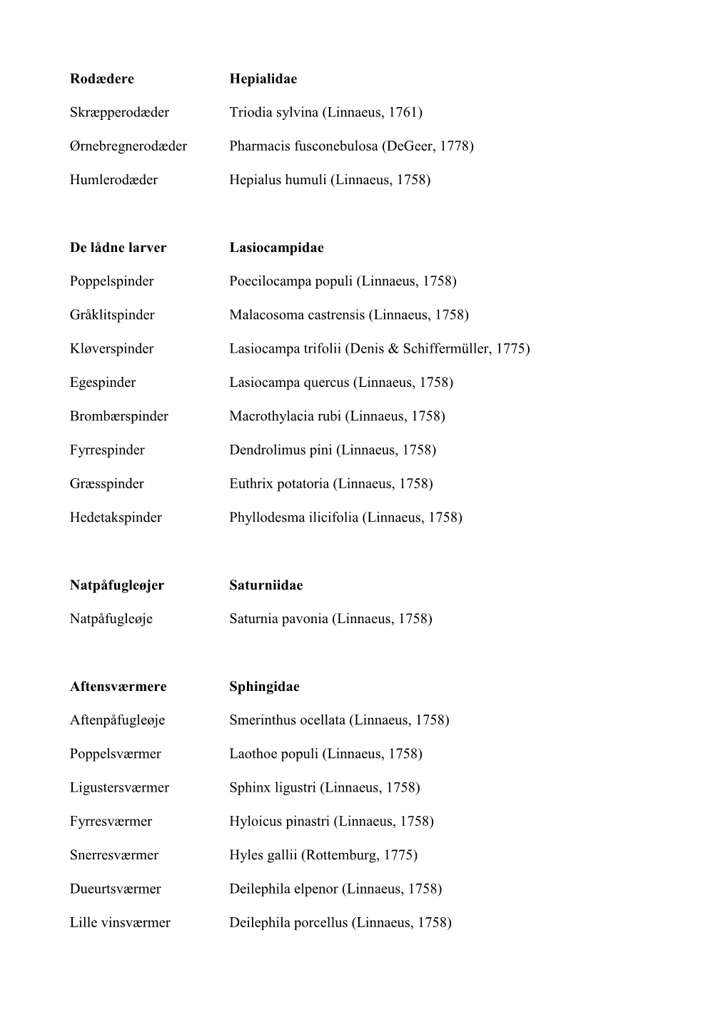 Registrerede Arter Råbjerg Mose 2015 DN