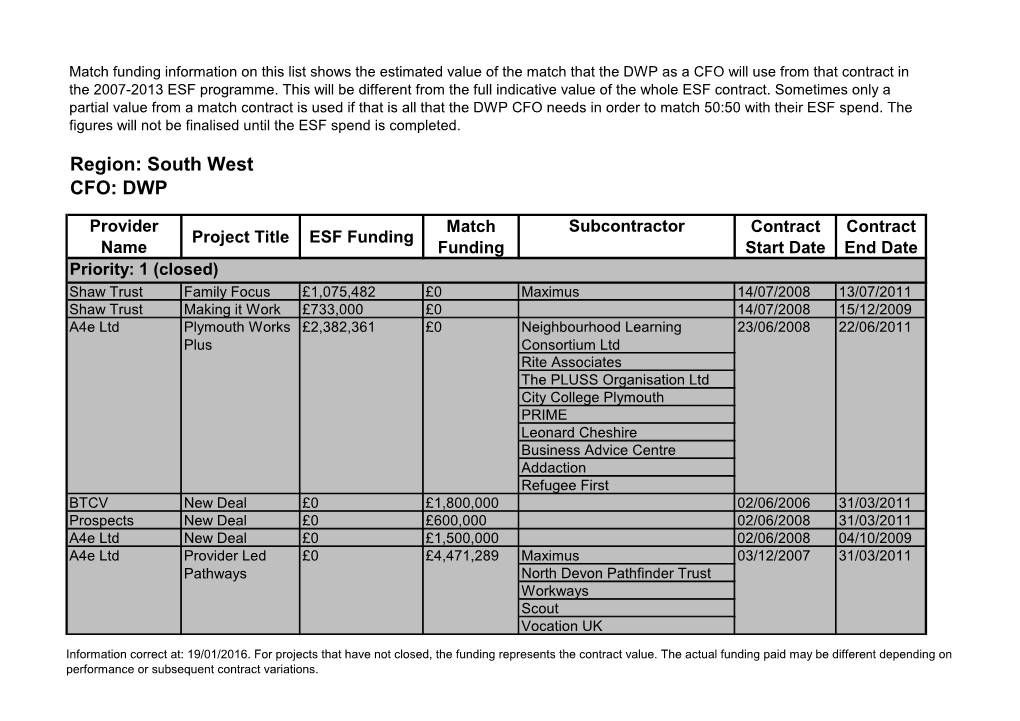 DWP South West Project List