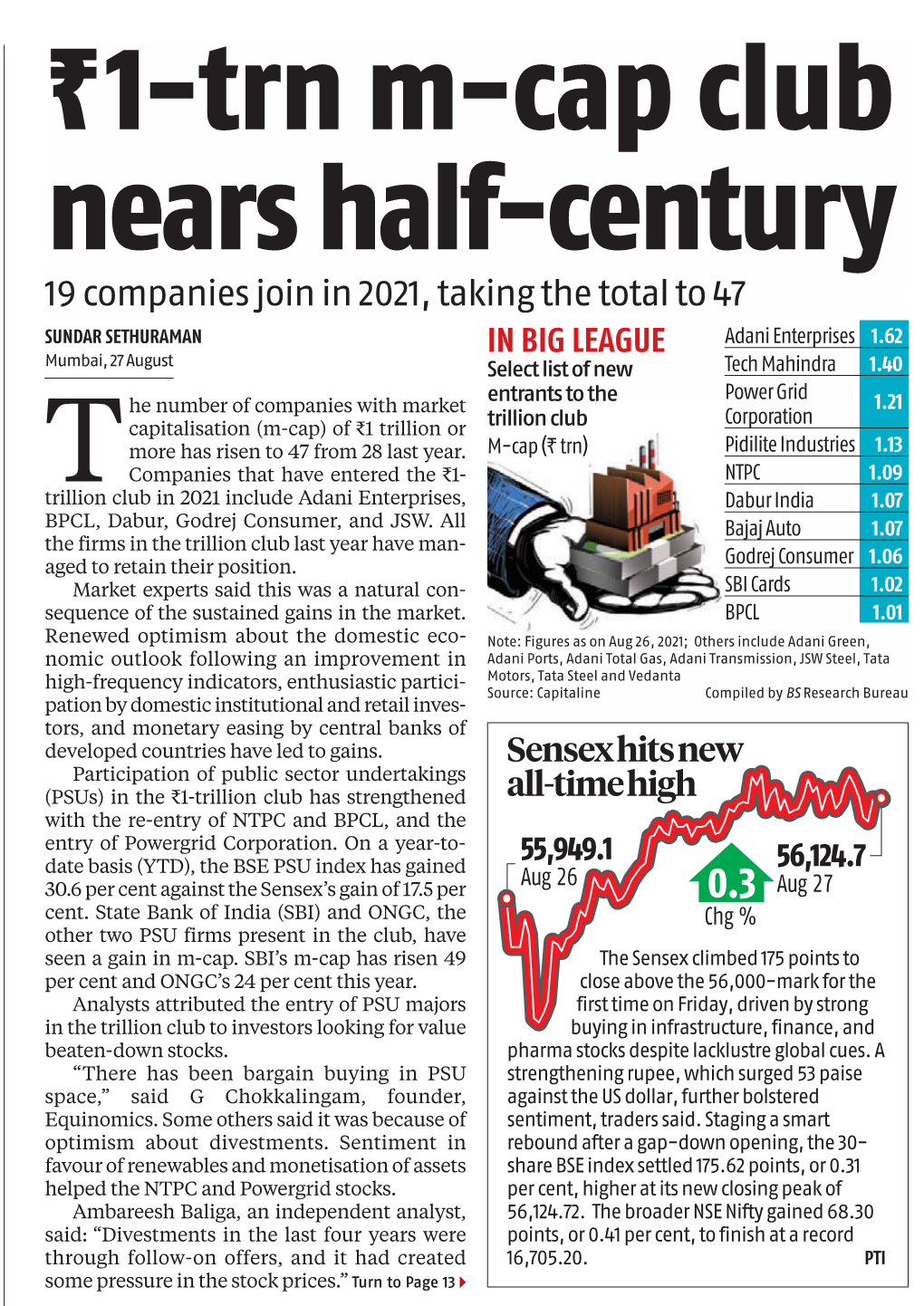 ~1-Trn M-Cap Club Nears Half-Century