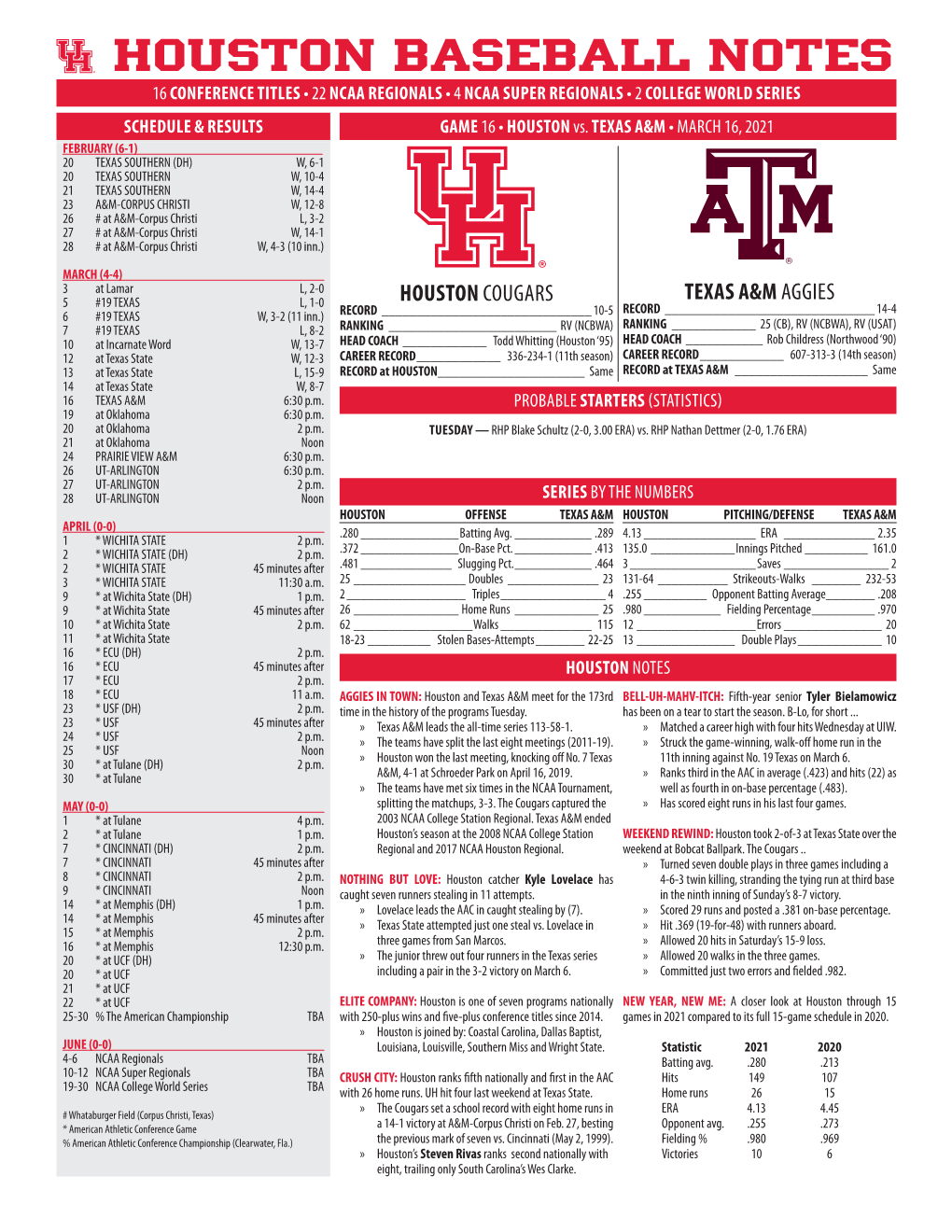 Houston Baseball Notes 16 CONFERENCE TITLES • 22 NCAA REGIONALS • 4 NCAA SUPER REGIONALS • 2 COLLEGE WORLD SERIES SCHEDULE & RESULTS GAME 16 • HOUSTON Vs