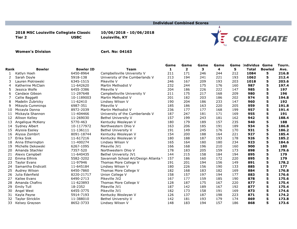 2018 MSC Louisville Collegiate Classic 10/06/2018 - 10/06/2018 Tier 2 USBC Louisville, KY