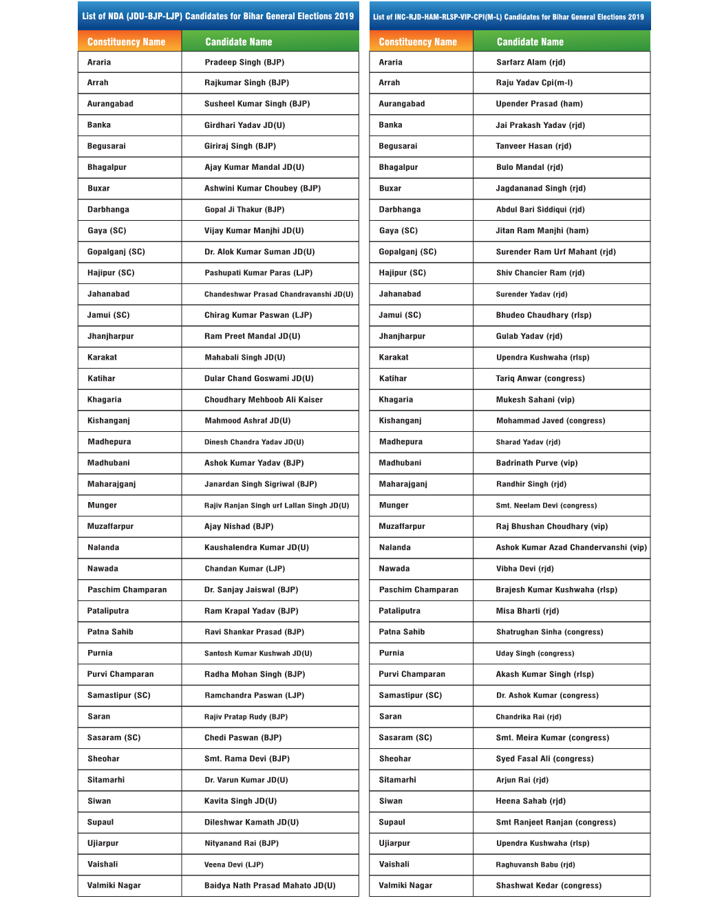 Bihar Mp List.Cdr