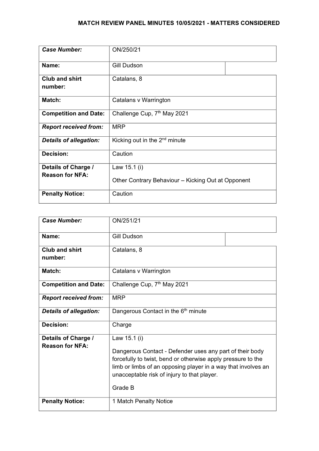 Match Review Panel Minutes 10/05/2021 - Matters Considered