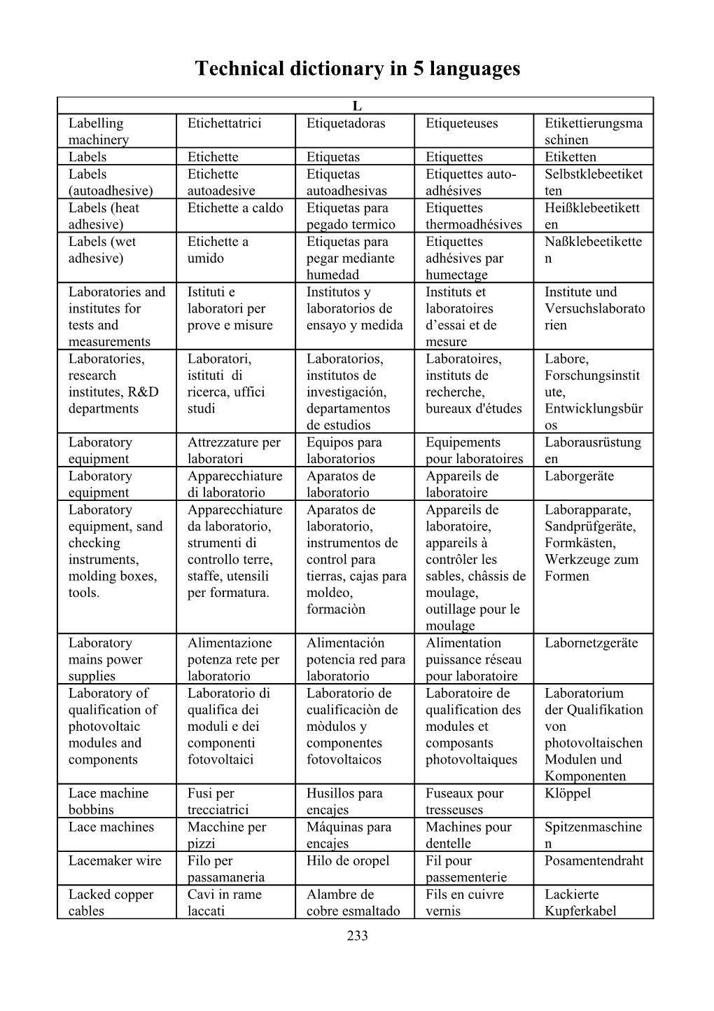 Technical Dictionary in 5 Languages s1