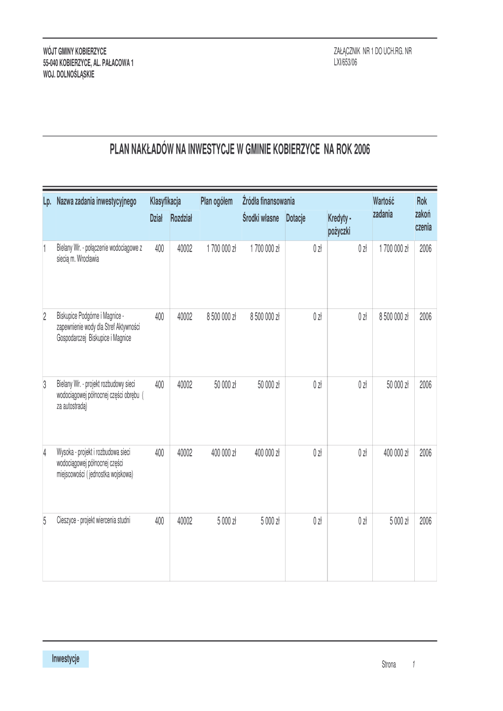 Plan Inwestycji Wg Dzia³ów I Rozdzia³ów