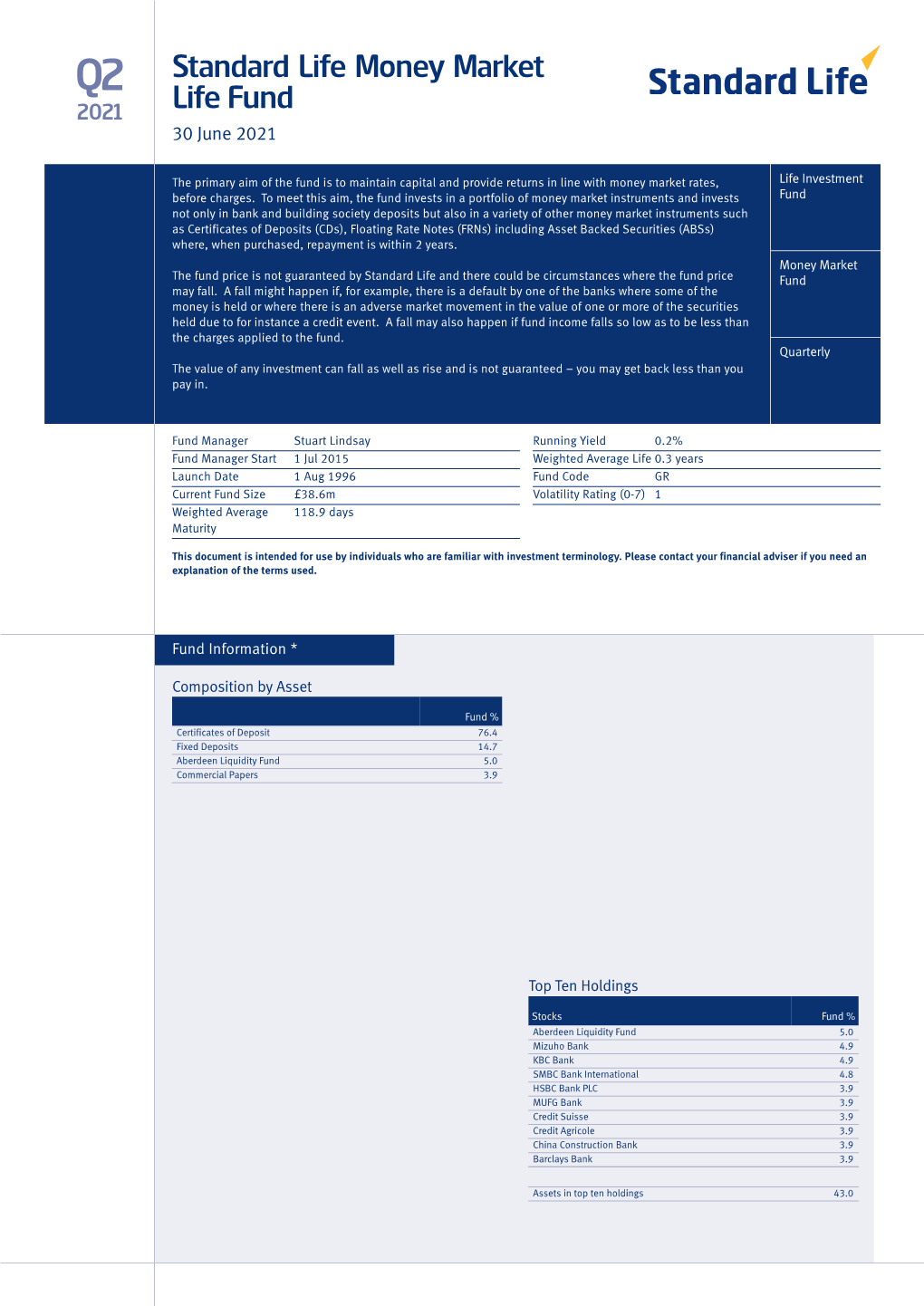 Standard Life Money Market Life Fund