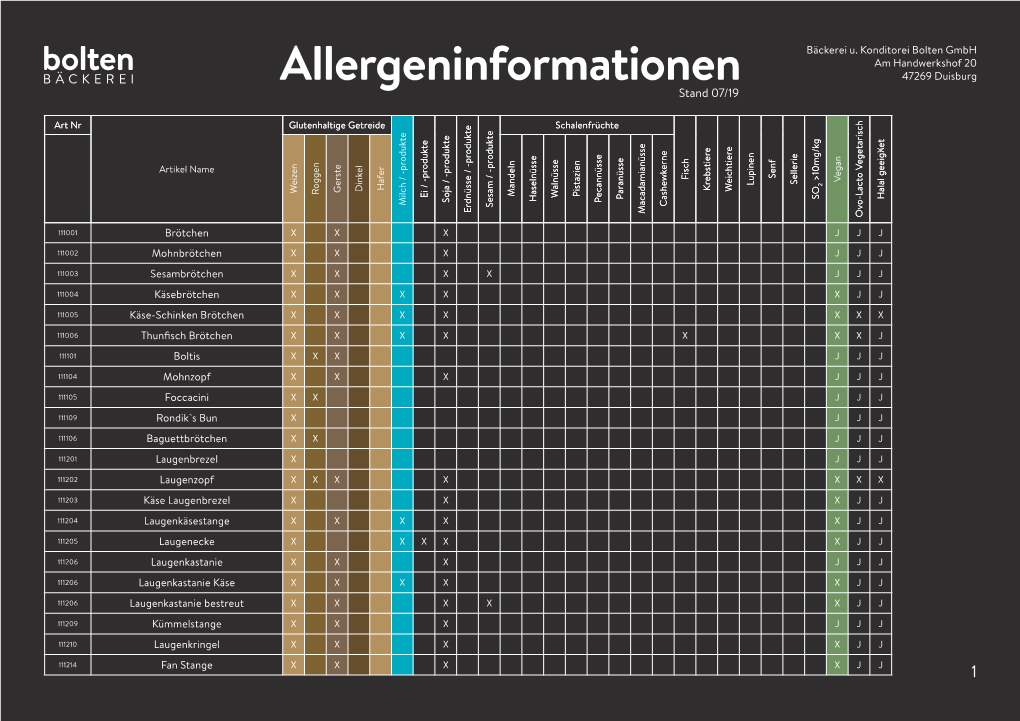 Allergeninformationen 47269 Duisburg Stand 07/19